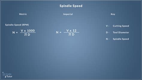 cnc machine rpm formula|how to calculate spindle rpm.